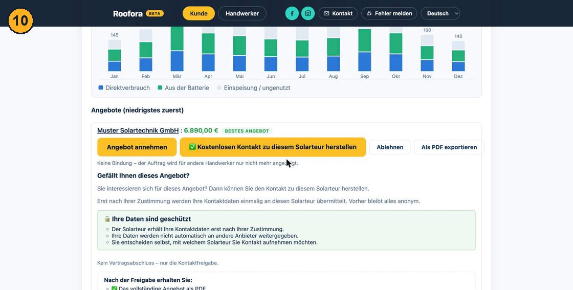Angebot mit Preis, Button "Kostenlosen Kontakt herstellen" und Erklärung zum Datenschutz